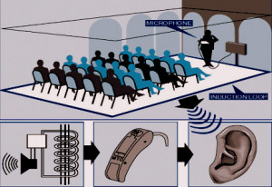 Lazos de inducción magnética